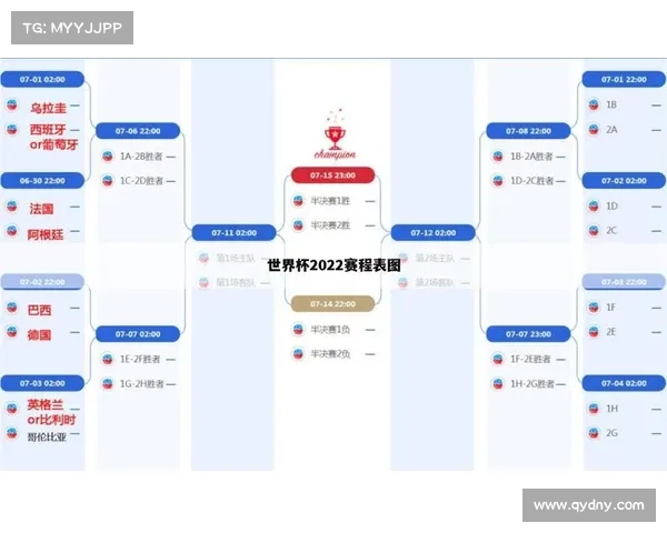 世界杯比赛时间安排 世界杯比赛时间安排