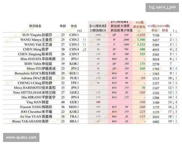 大满贯赛事冠军榜单 大满贯赛事冠军榜单